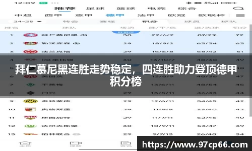 拜仁慕尼黑连胜走势稳定，四连胜助力登顶德甲积分榜